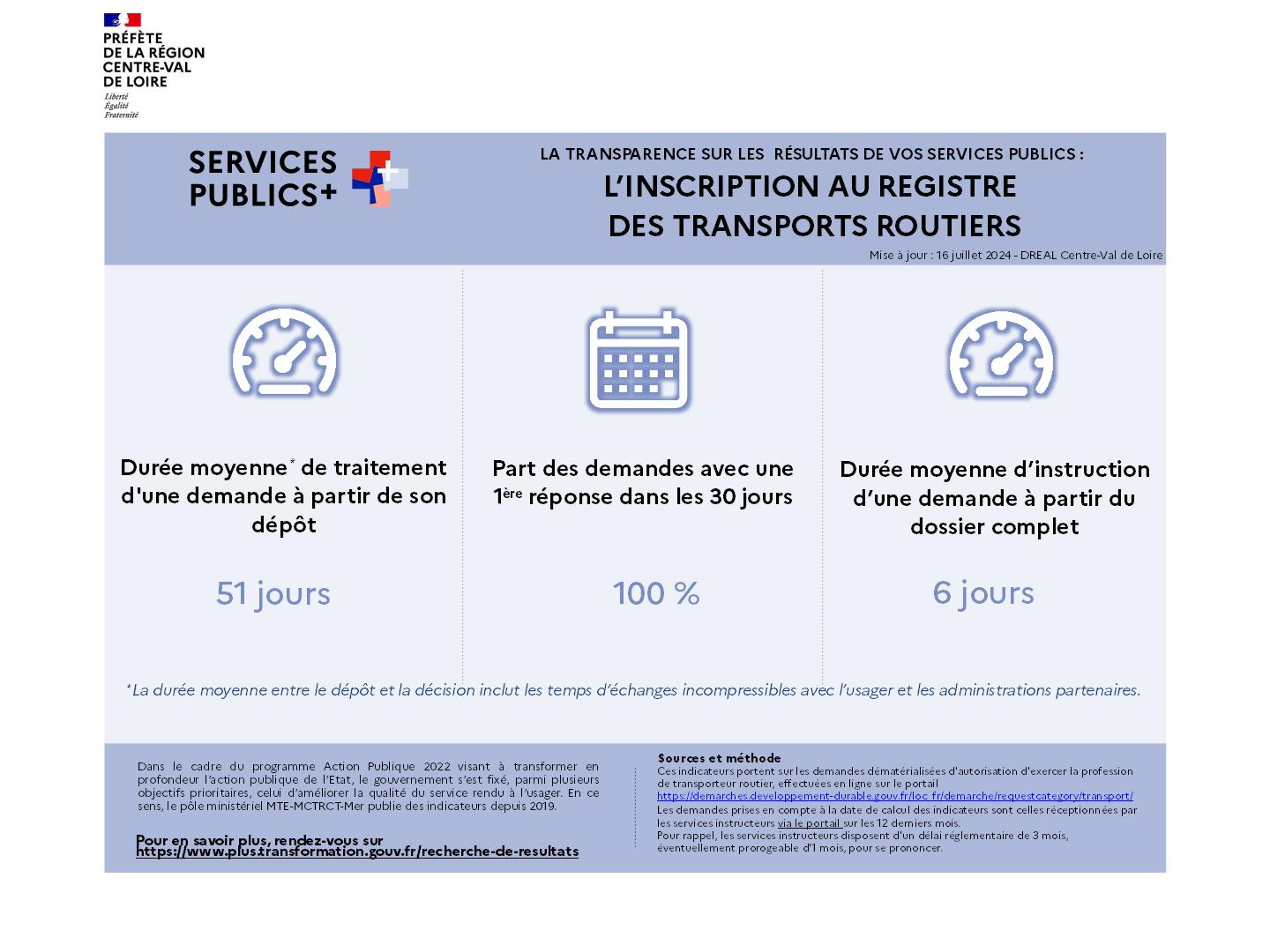 Affiche Indicateurs du registre des transports routiers au 16 juillet 2024