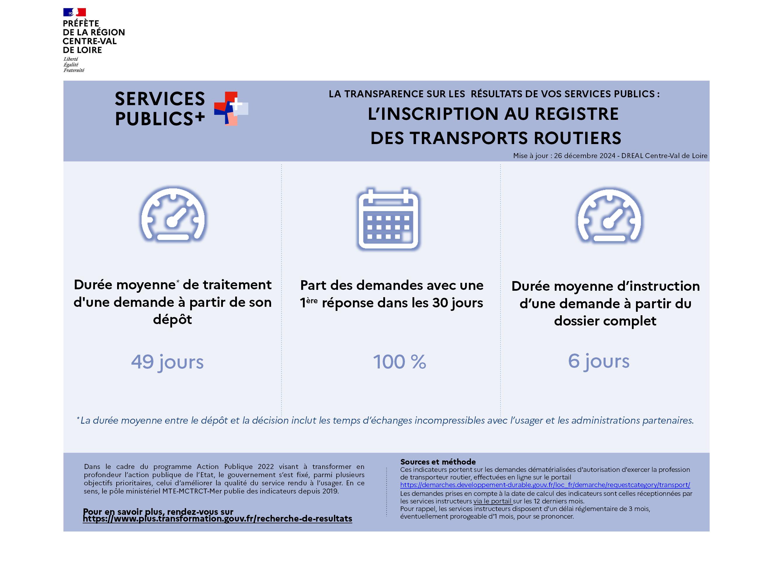 Affiche Indicateurs du registre des transports routiers au 26 décembre 2024