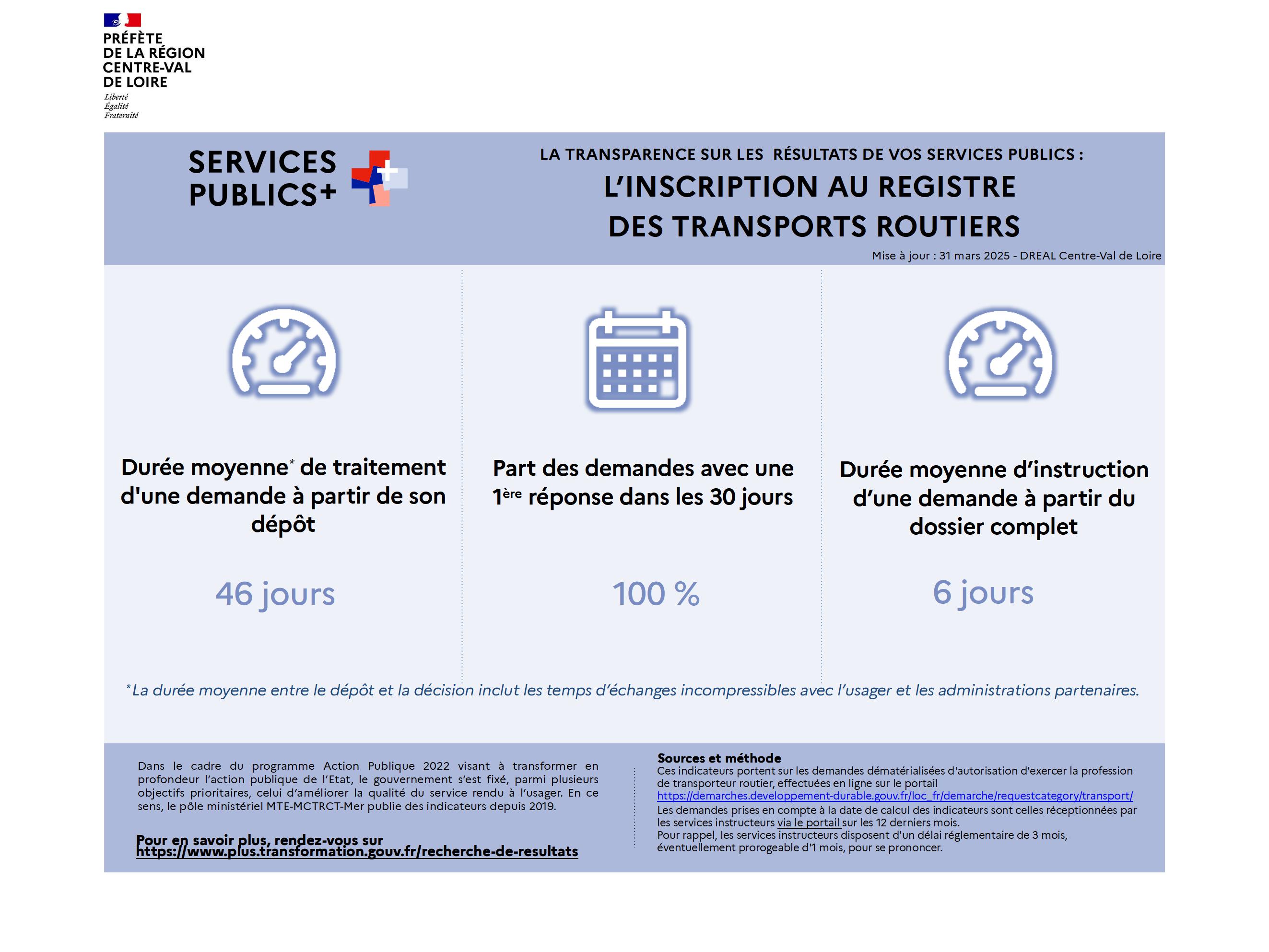 Affiche Indicateurs du registre des transports routiers au 31 mars 2025