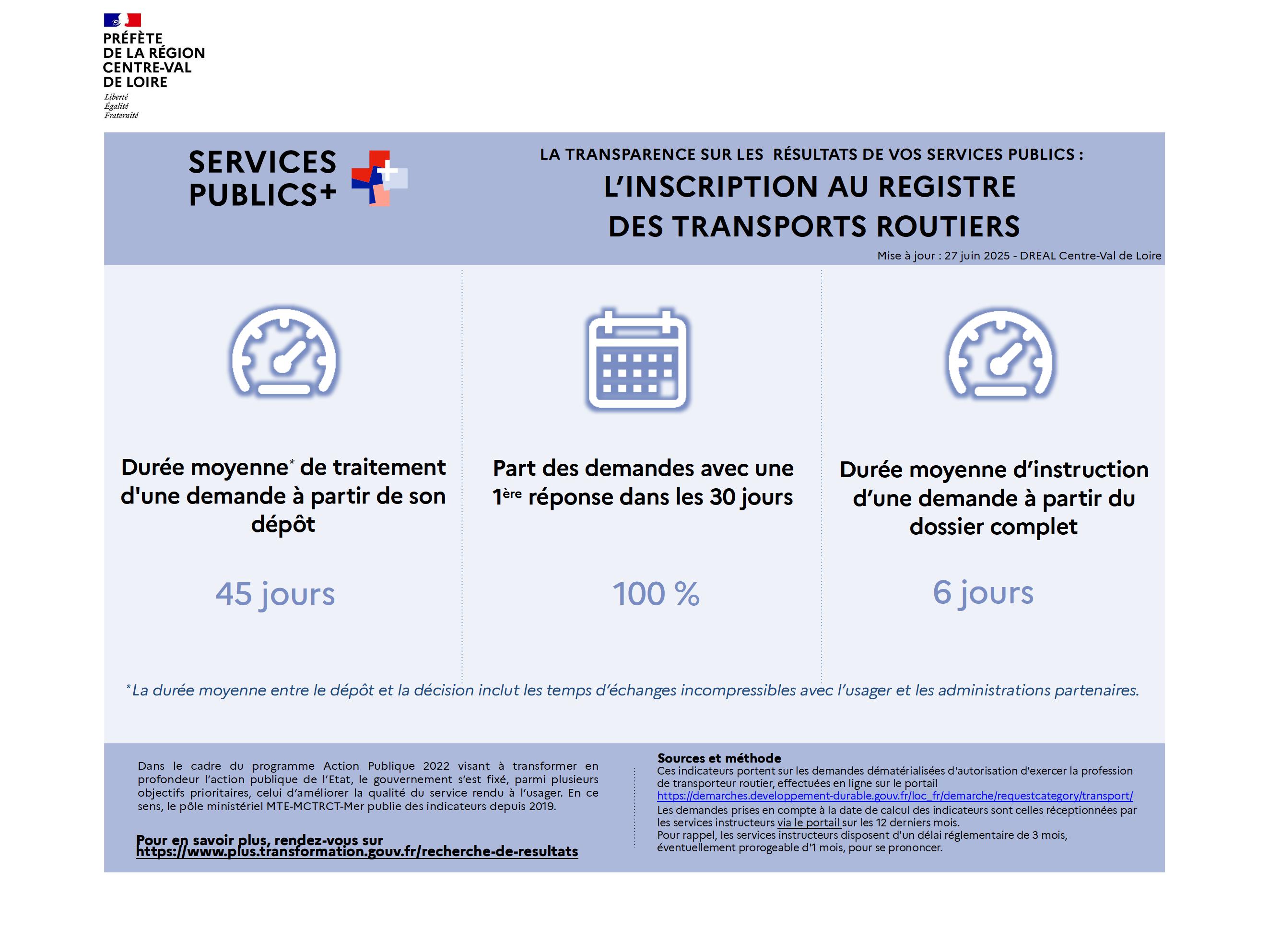 Affiche Indicateurs du registre des transports routiers au 27 juin 2025
