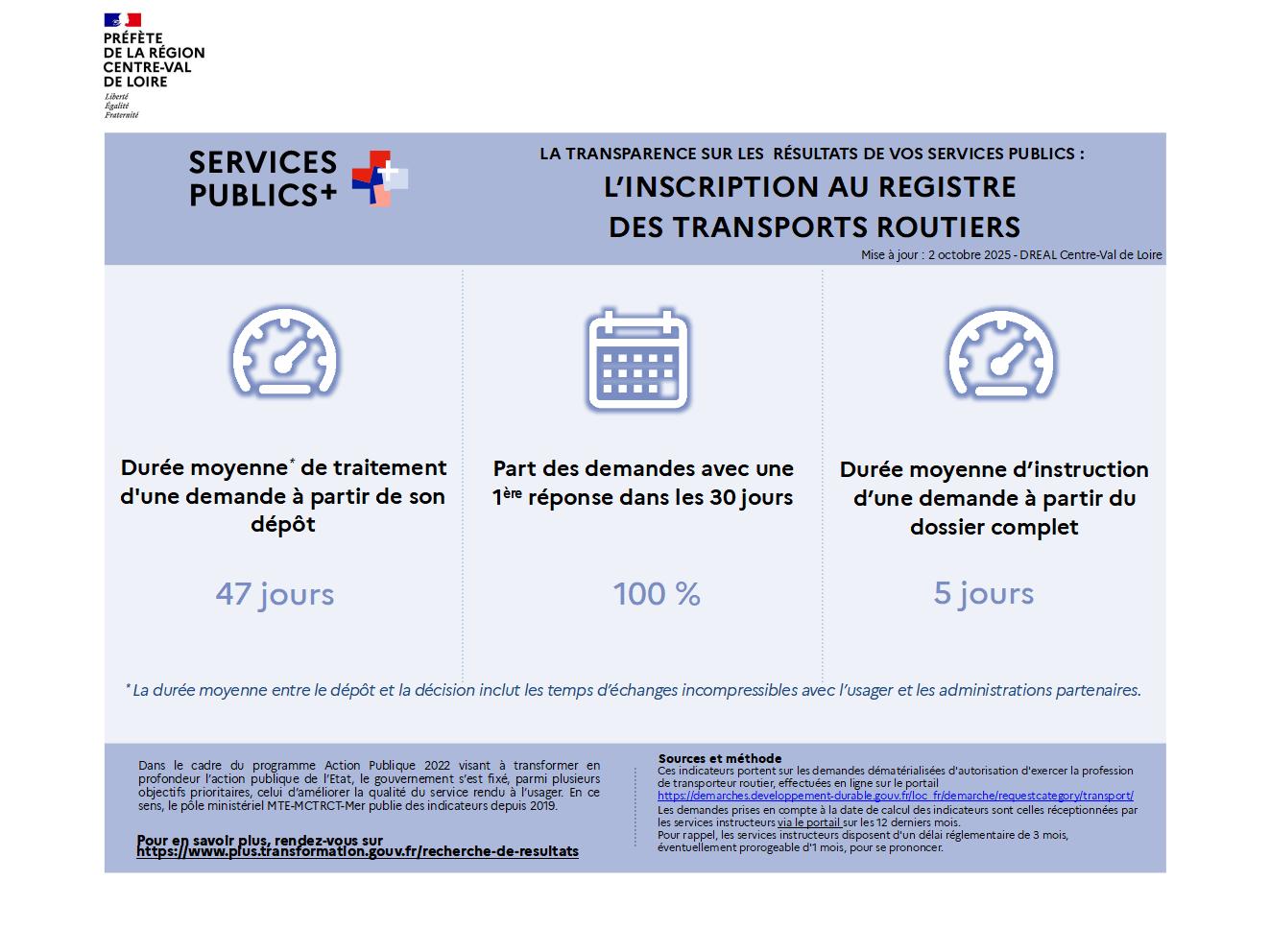 Affiche Indicateurs du registre des transports routiers au 2 octobre 2025