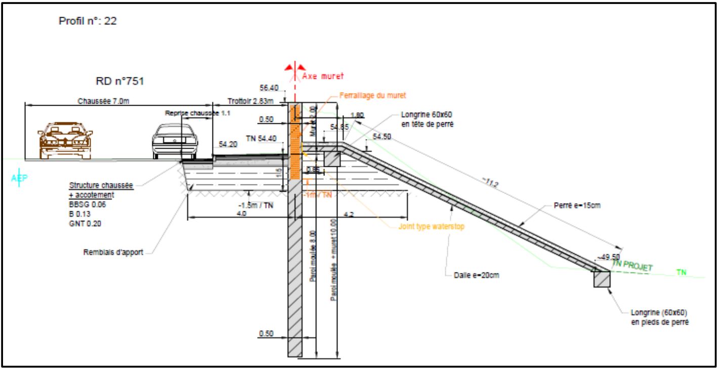 Profil en travers des travaux à réaliser – paroi de coulis et mur de réhausse