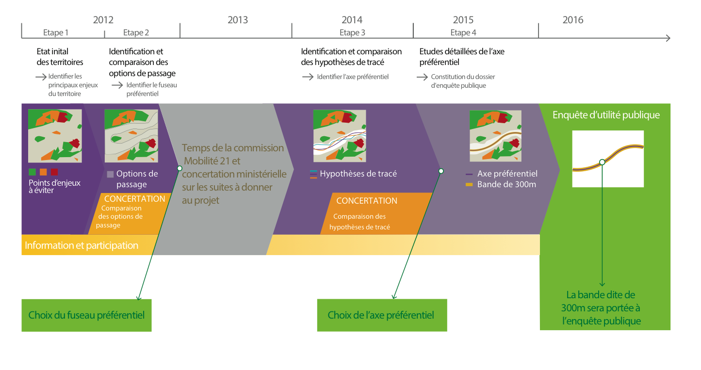 Cliquez sur l'image pour le grand format